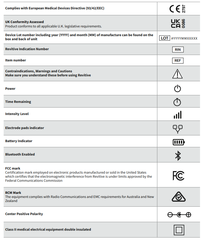 Medic Coach - Technical Specifications – Revitive